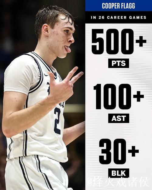 弗拉格已经砍下37分6篮板6助攻,刷新生涯单场得分新高 弗拉格已经砍下37分6篮板6助攻,刷新生涯单场得分新高