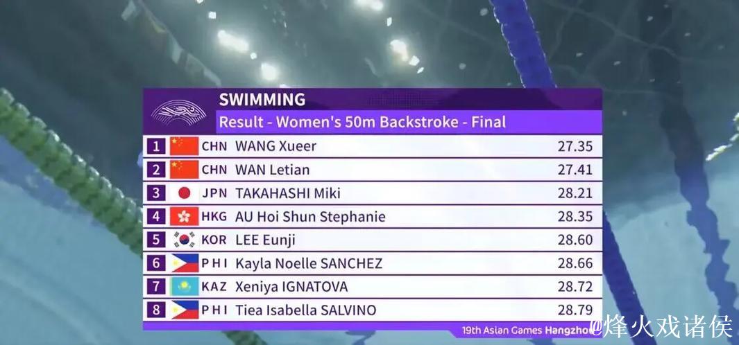 十五运会女子50米仰泳：万乐天摘金，汪雪儿夺银